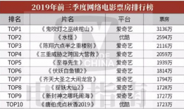 2019在线国产,创新与变革的年度盘点